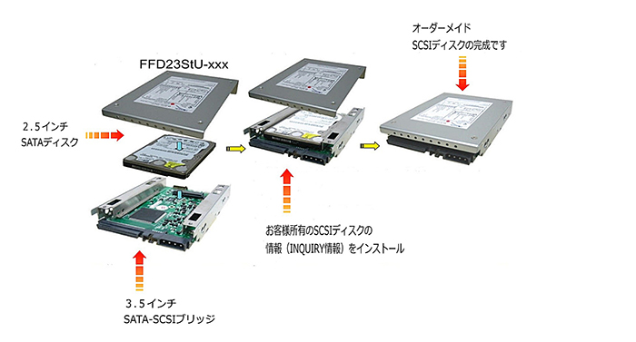 オーダーメイドSCSIディスク