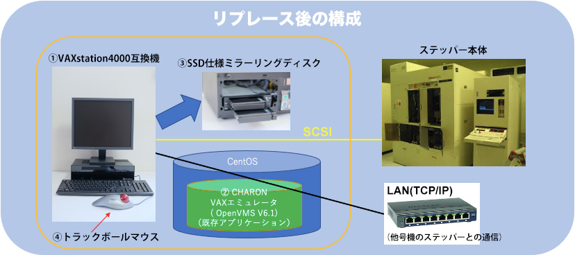 リプレース後の構成