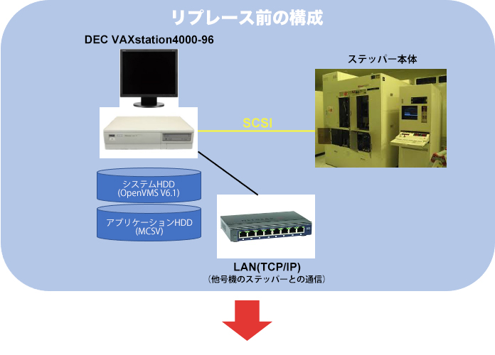 リプレース前の構成